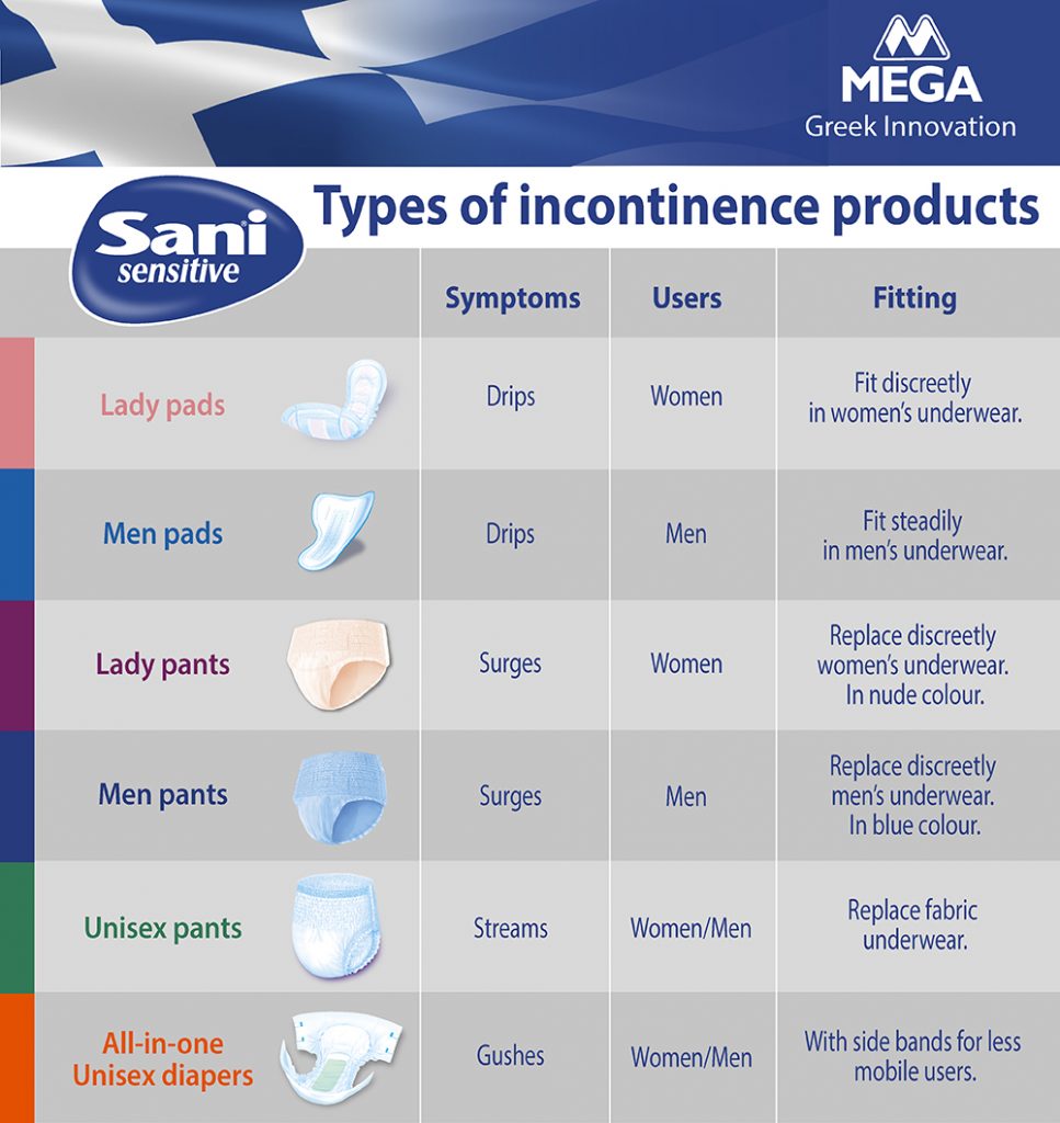How to choose the right incontinence product - Sani Sensitive